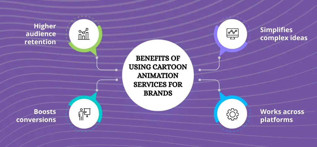 Benefits of Using Cartoon Animation Services for Brands