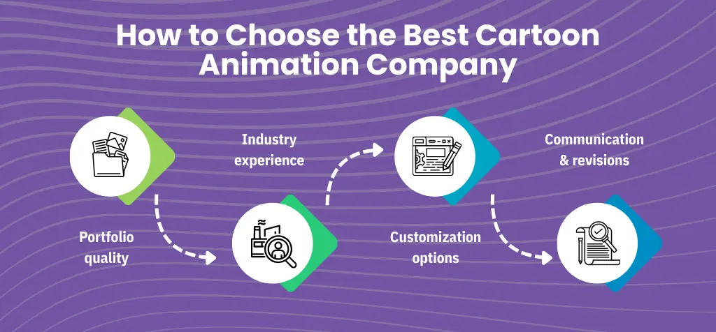 How to Choose the Best Cartoon Animation Company