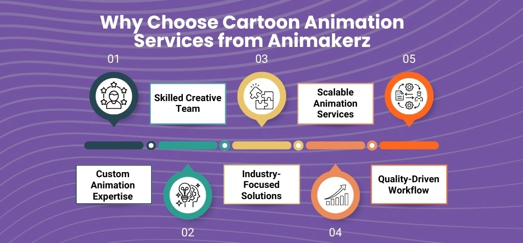 Why Choose Cartoon Animation Services from Animakerz