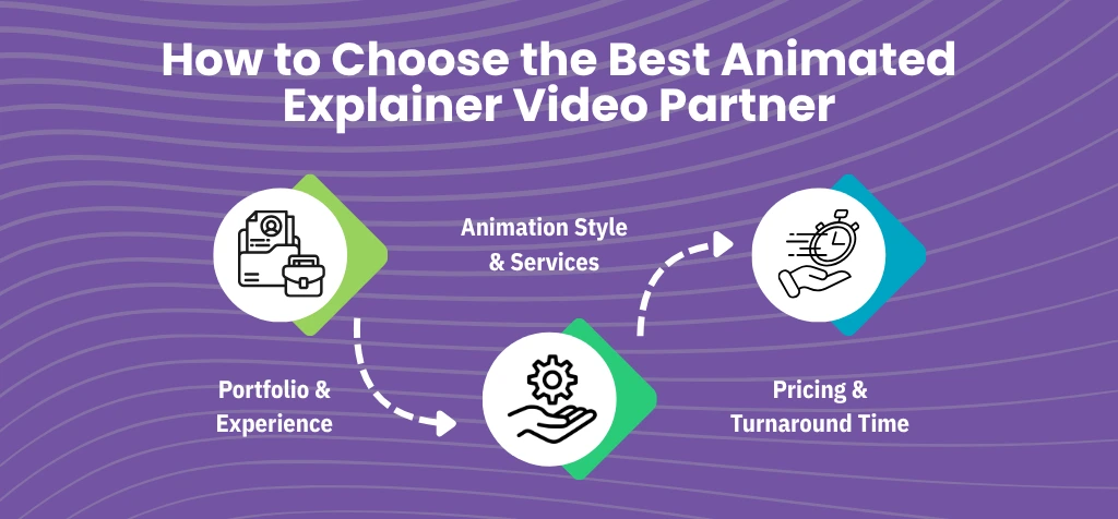 How to Choose the Best Animated Explainer Video Partner