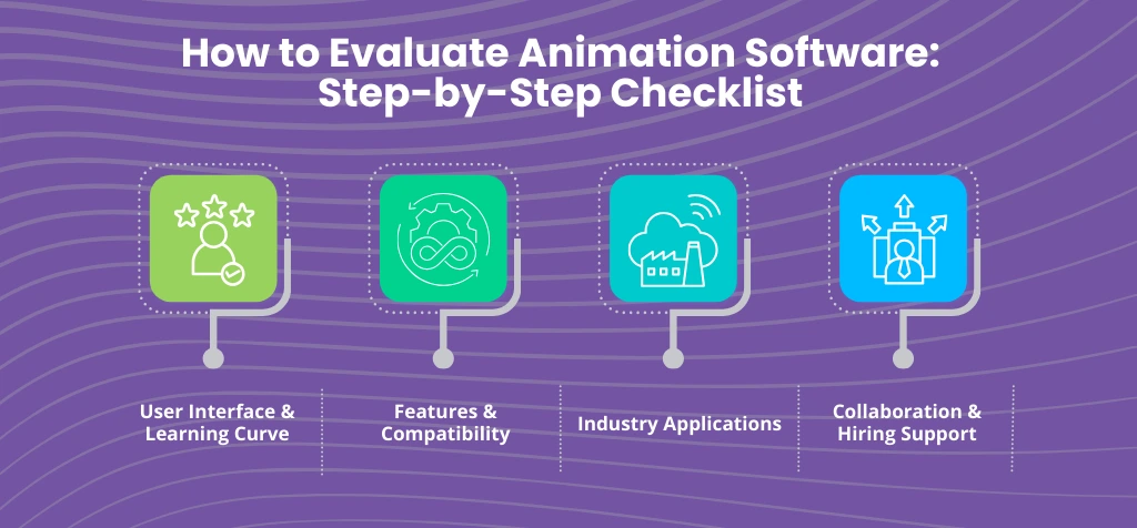 How to Evaluate Animation Software_ Step-by-Step Checklist