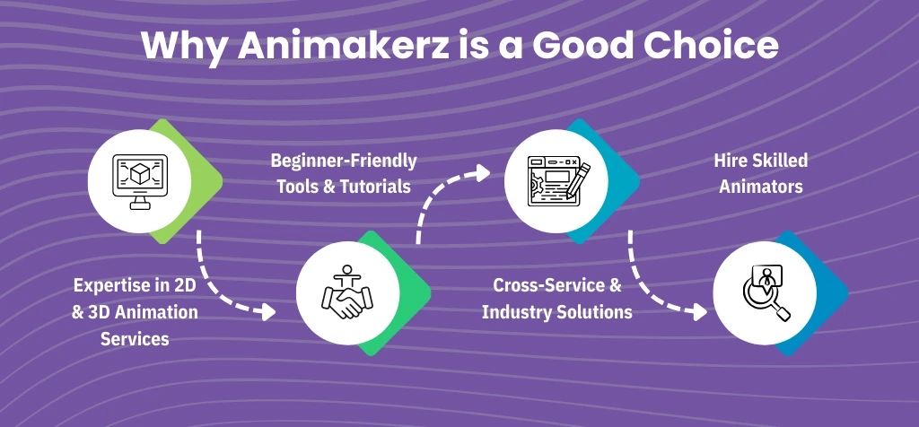 Why Animakerz is a Good Choice