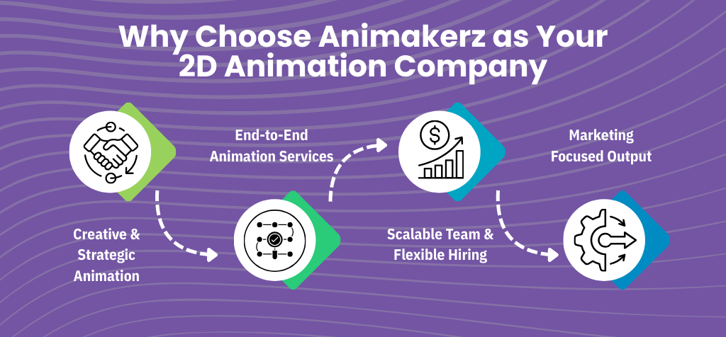 Why Choose Animakerz as Your 2D Animation Company