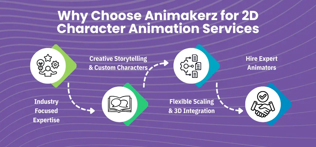 Why Choose Animakerz for 2D Character Animation Services