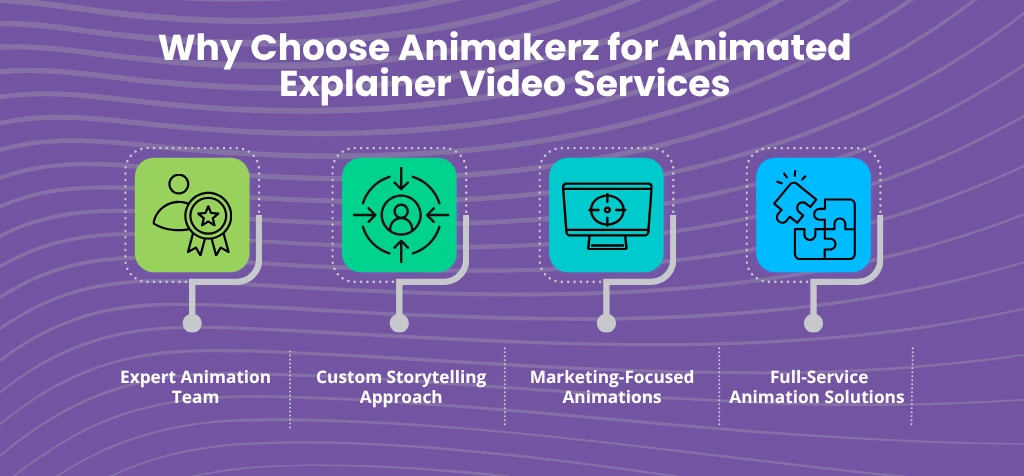 Why Choose Animakerz for Animated Explainer Video Services