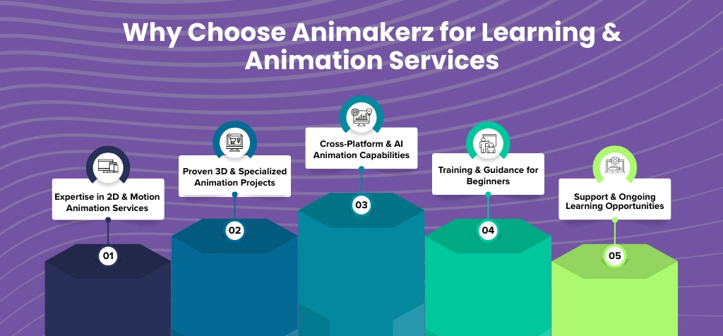 Why Choose Animakerz for Learning & Animation Services