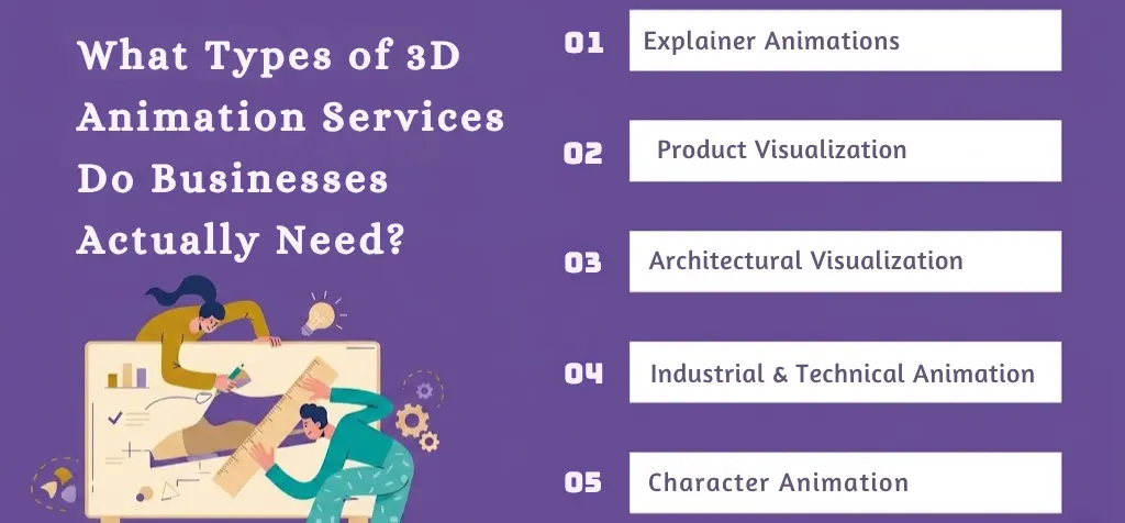 What Types of 3D Animation Services Do Businesses Actually Need