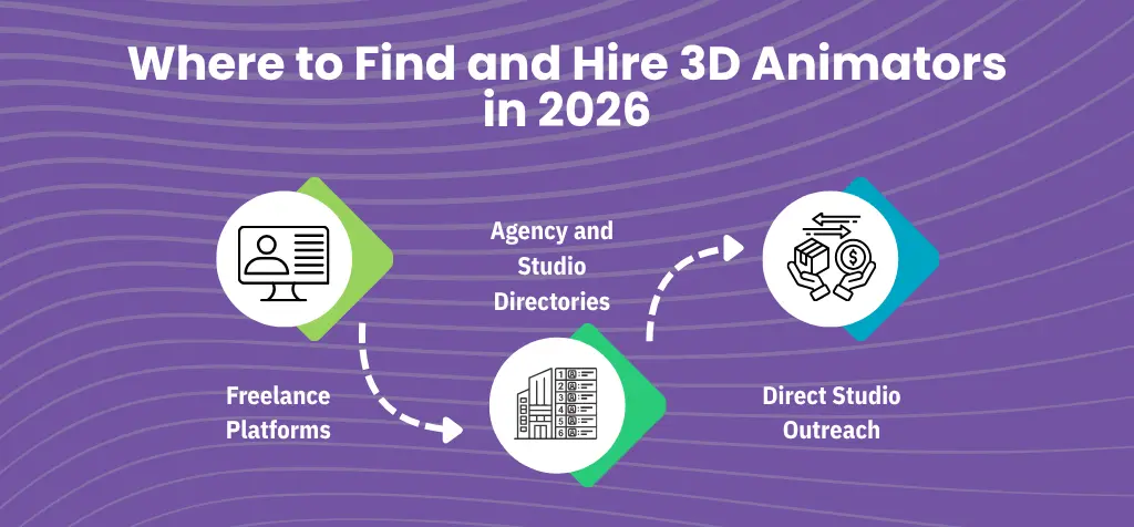 Where to Find and Hire 3D Animators in 2026