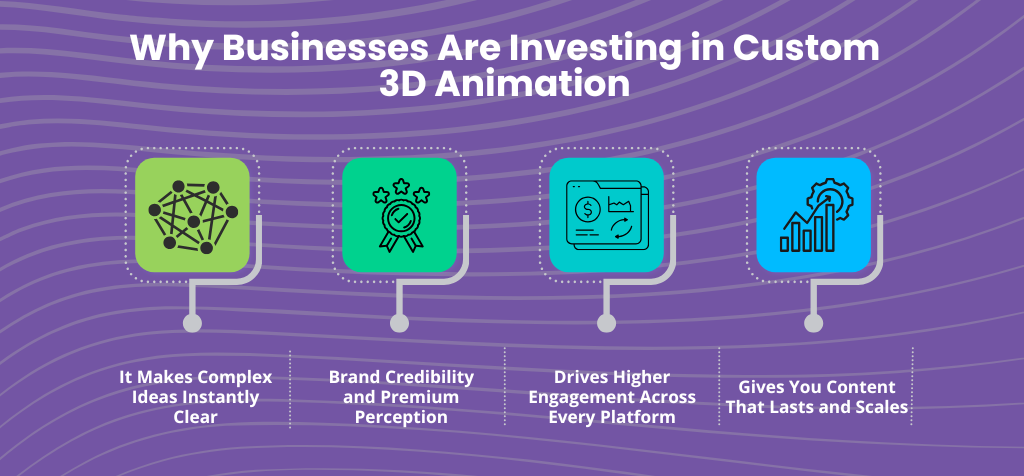 Why Businesses Are Investing in Custom 3D Animation