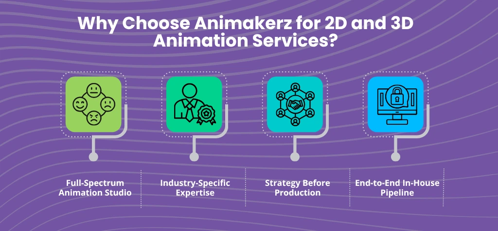 Why Choose Animakerz for 2D and 3D Animation Services