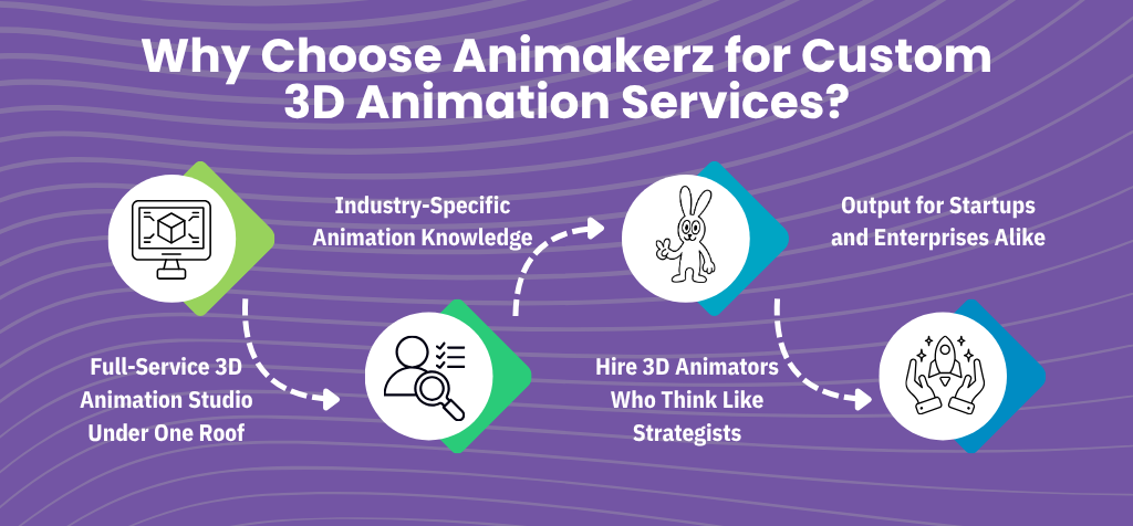 Why Choose Animakerz for Custom 3D Animation Services